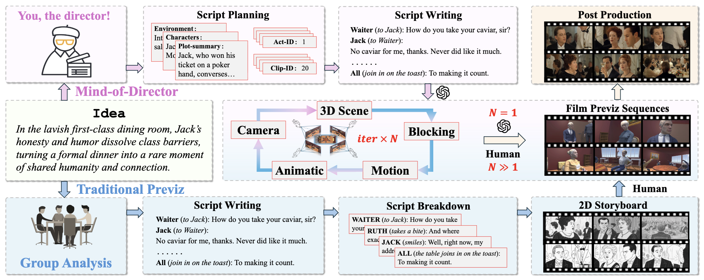 Mind-of-Director Paper