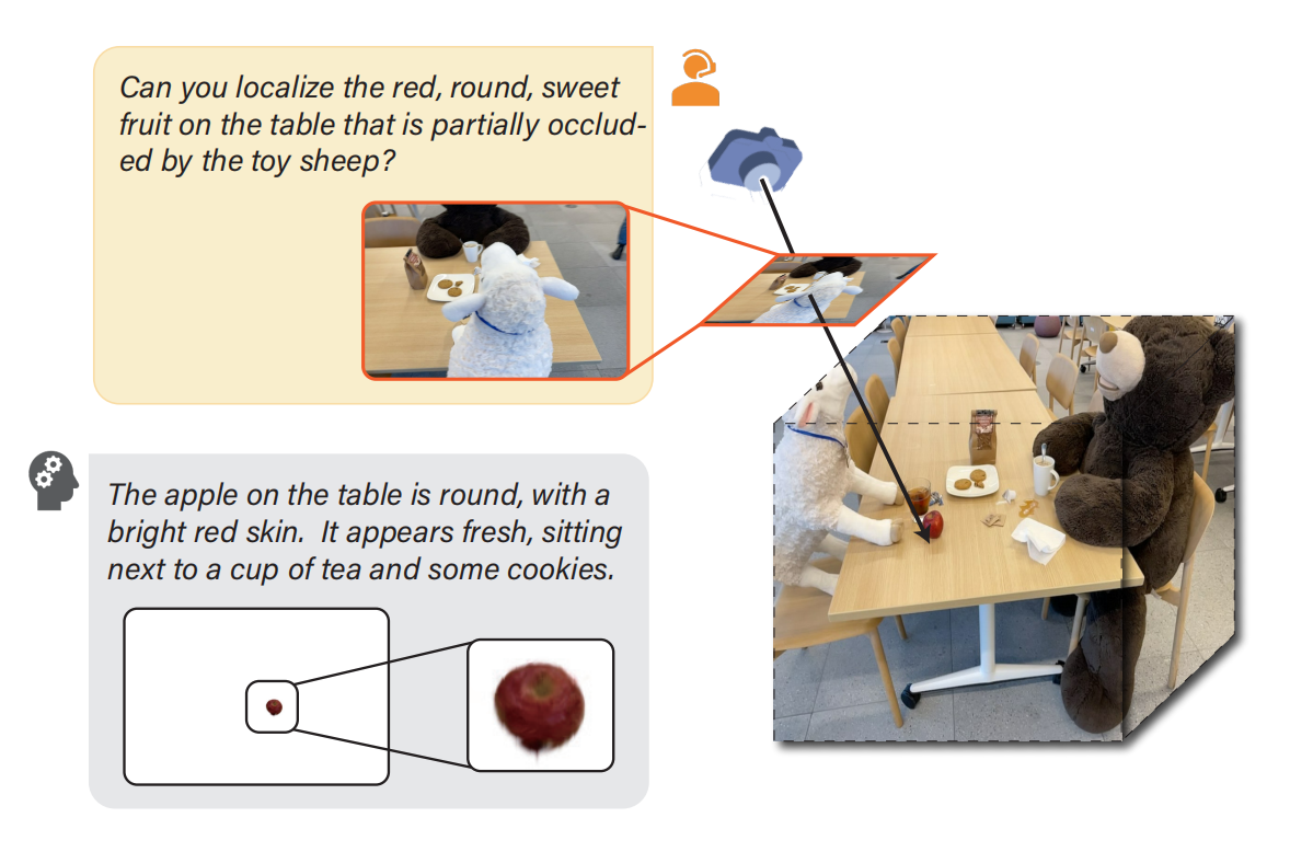 ReasonGrounder Paper