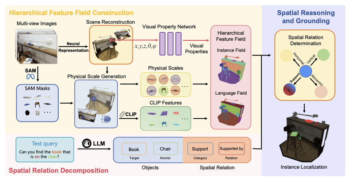 SpatialReasoner Paper