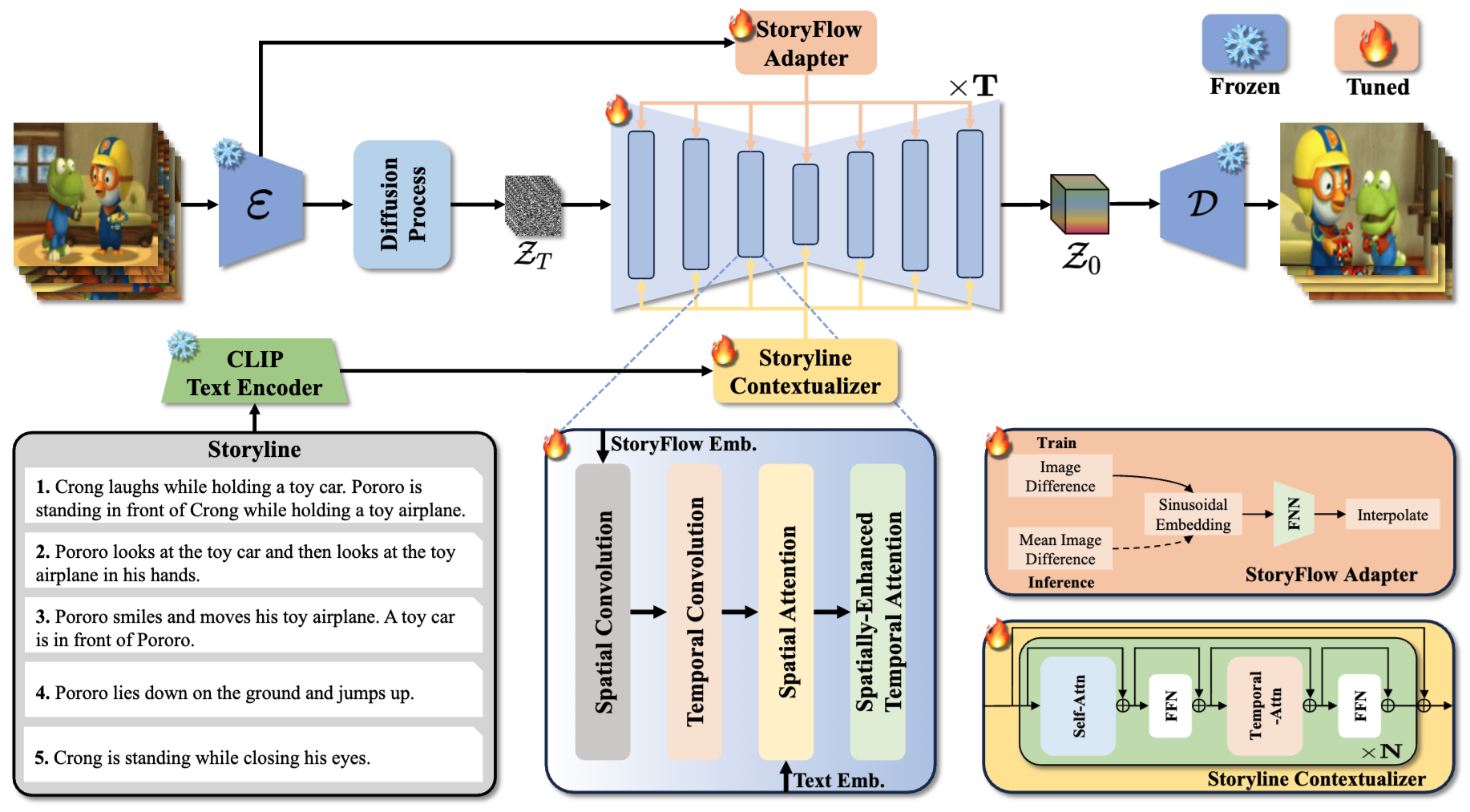 ContextualStory Paper
